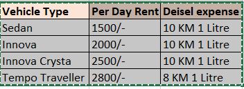 Tirupati tour package by car